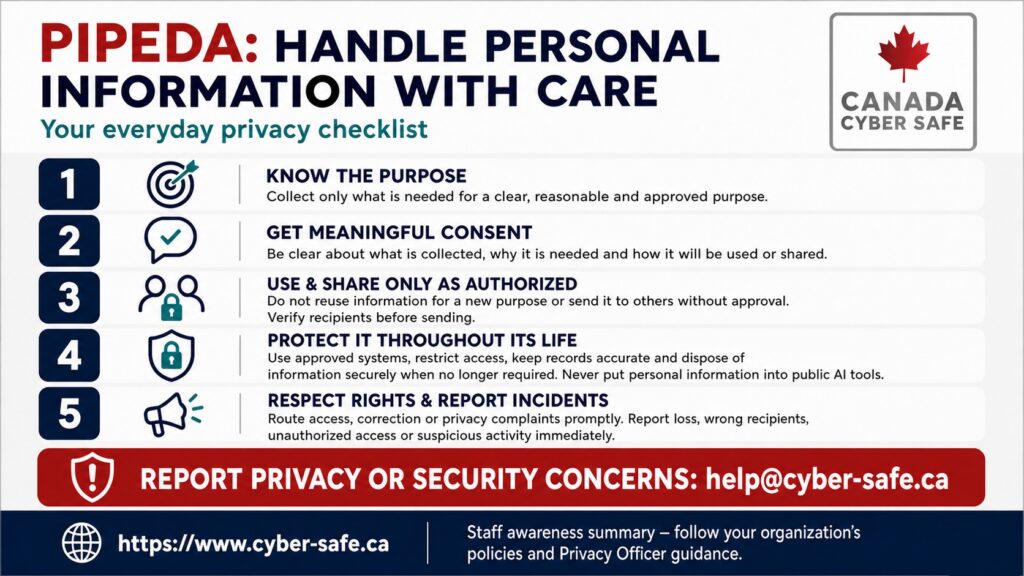 PIPEDA everyday privacy checklist staff awareness poster