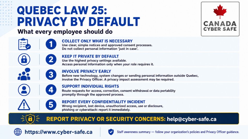 Quebec Law 25 privacy by default staff awareness poster