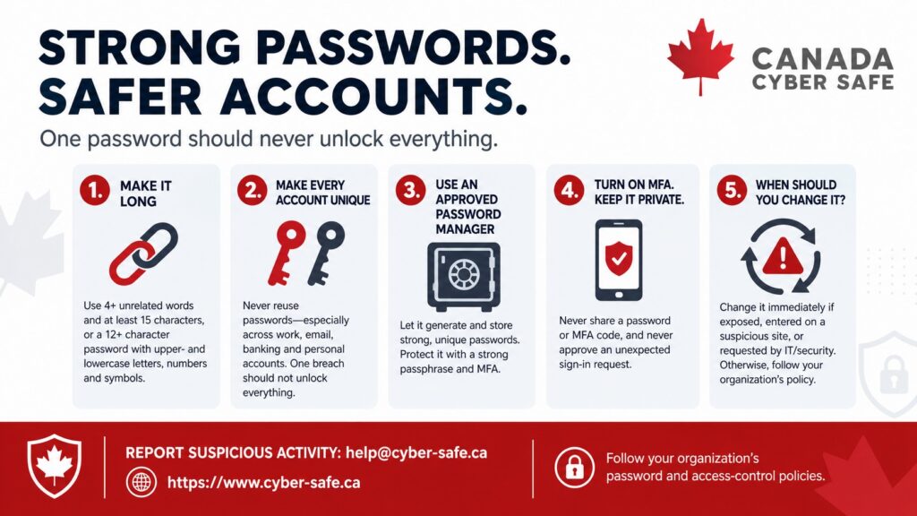 Strong passwords, safer accounts staff awareness poster